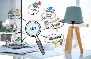 Search Engine Optimization