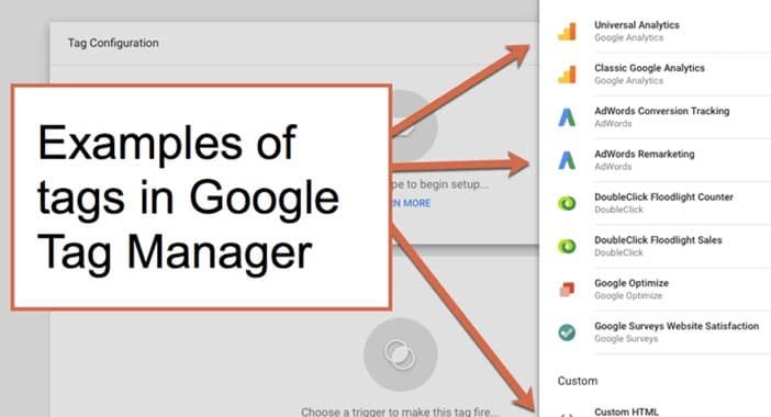 Examples of Using Google Tag Manager