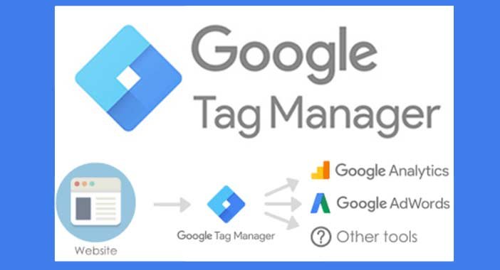 Google Tag Manager