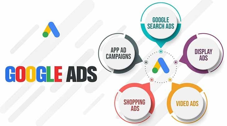 Google Ads campaigns